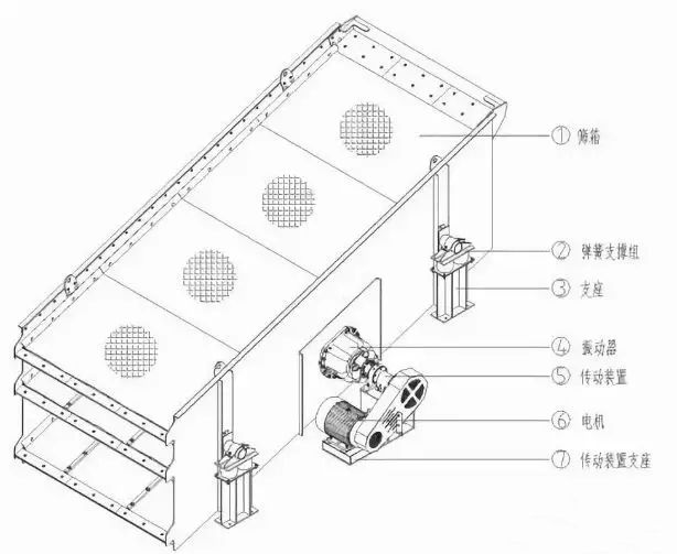 直線振動(dòng)篩2.jpg